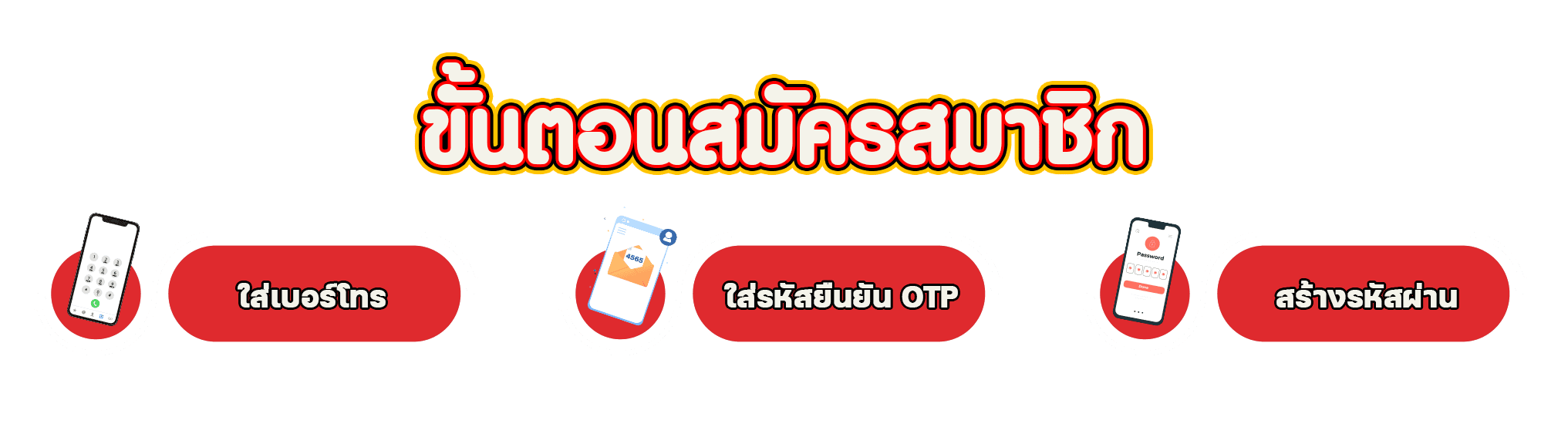 ขั้นตอนการสมัครสมาชิก